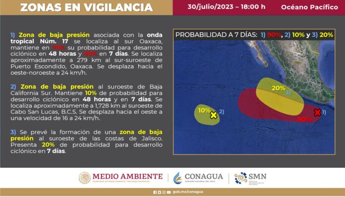 conagua