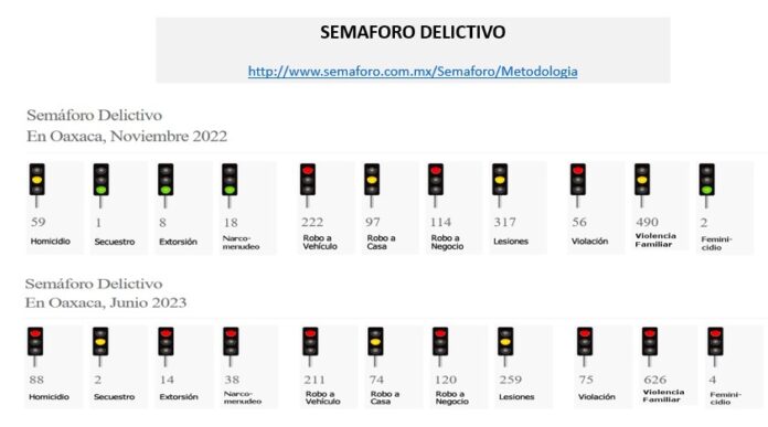 semaforo delictivo